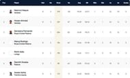 Venice T10 League Highest Run-scorers